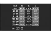 Ohřívač regulační – NEWA ECO Therm 150 – akvarijní topítko 150 W
