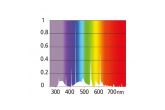 T5 Ferguson Zone 2 – 550 mm, 24 W, UVI 1.8 pro D3, Reptile Systems terarijní UVB zářivka