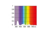 T5 Ferguson Zone 3 – 550 mm, 24 W, UVI 4.1 pro D3, Reptile Systems terarijní UVB zářivka