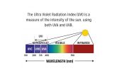 Zone 1 Mercury Vapor UV Basking Lamp Nano E27, 70 W – UVB, UVA, IR výbojka Reptile Systems