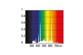 T8 Ferguson Zone 1 – 600 mm, 18 W, UVI 0.5 pro D3, Reptile Systems terarijní UVB zářivka
